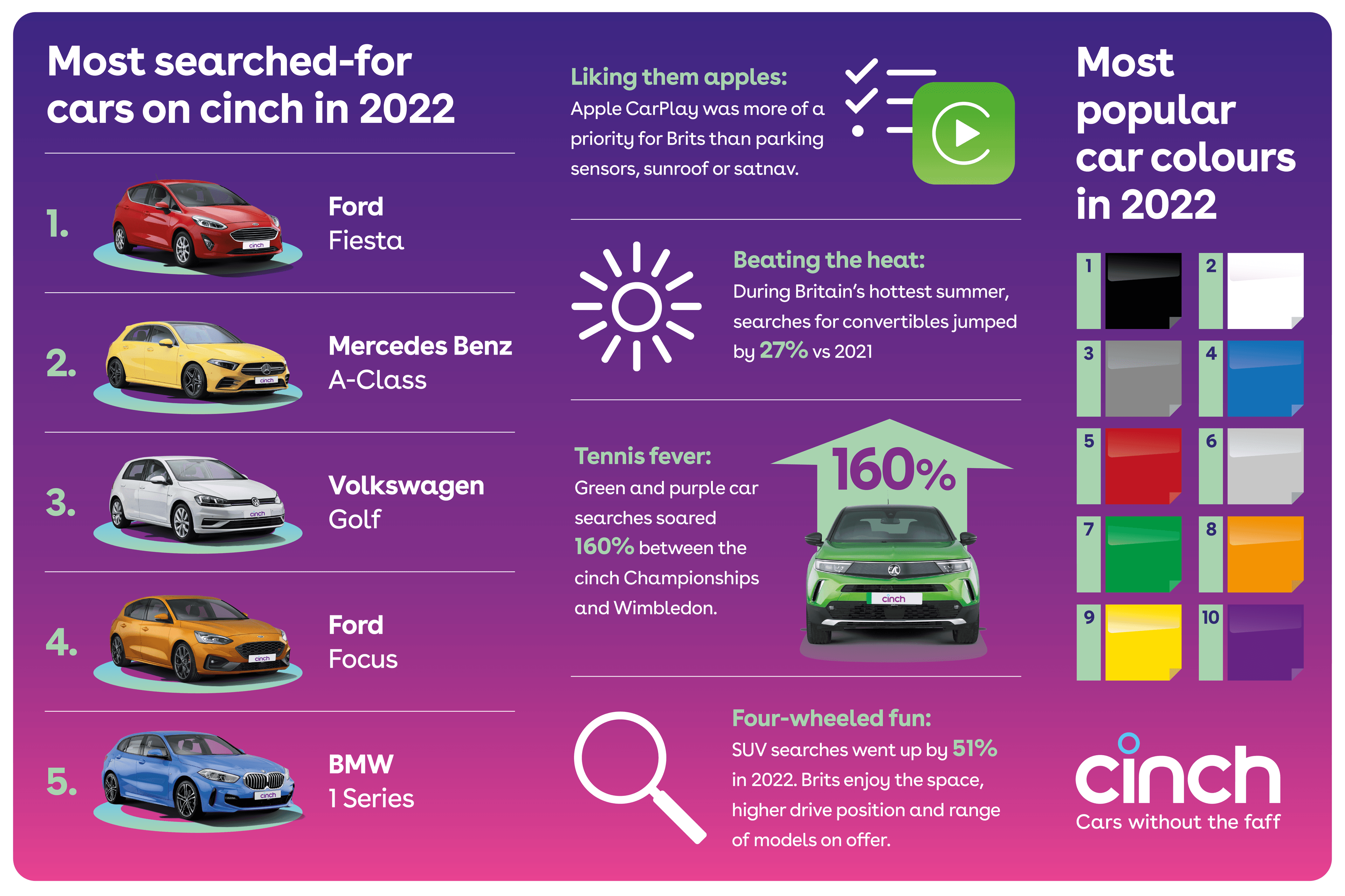 parked2022_InfoGraphic