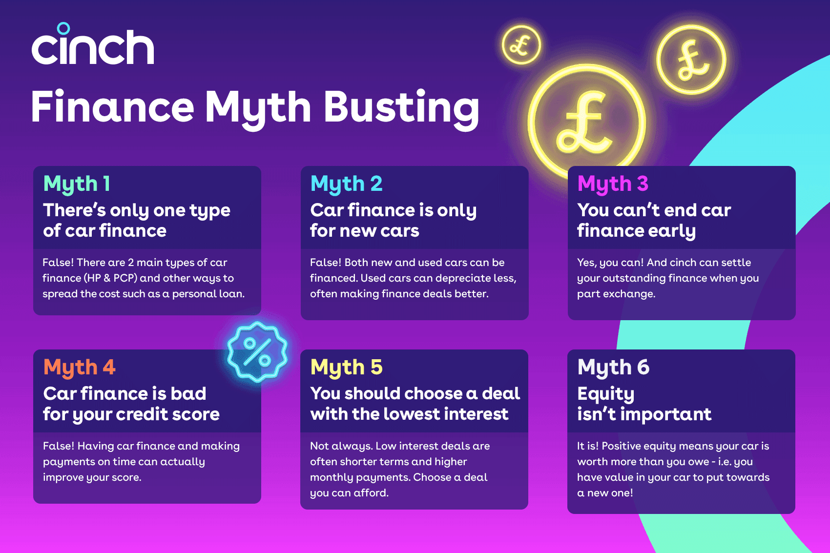 Finance myth busting